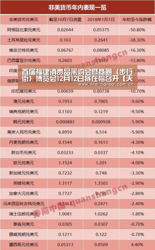 首届福建消费品采购会暨商圈(步行街)博览会12月12日将在榕召开【天博体育官网】(图1) 天博体育app