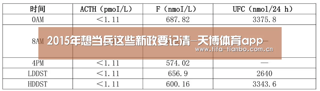 2015年想当兵这些新政要记清-天博体育app(图3) 天博体育